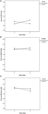 Gain-Framed Messaging for Promoting Adult Sport: Examining the Effects of Efficacy-Enhancing Information